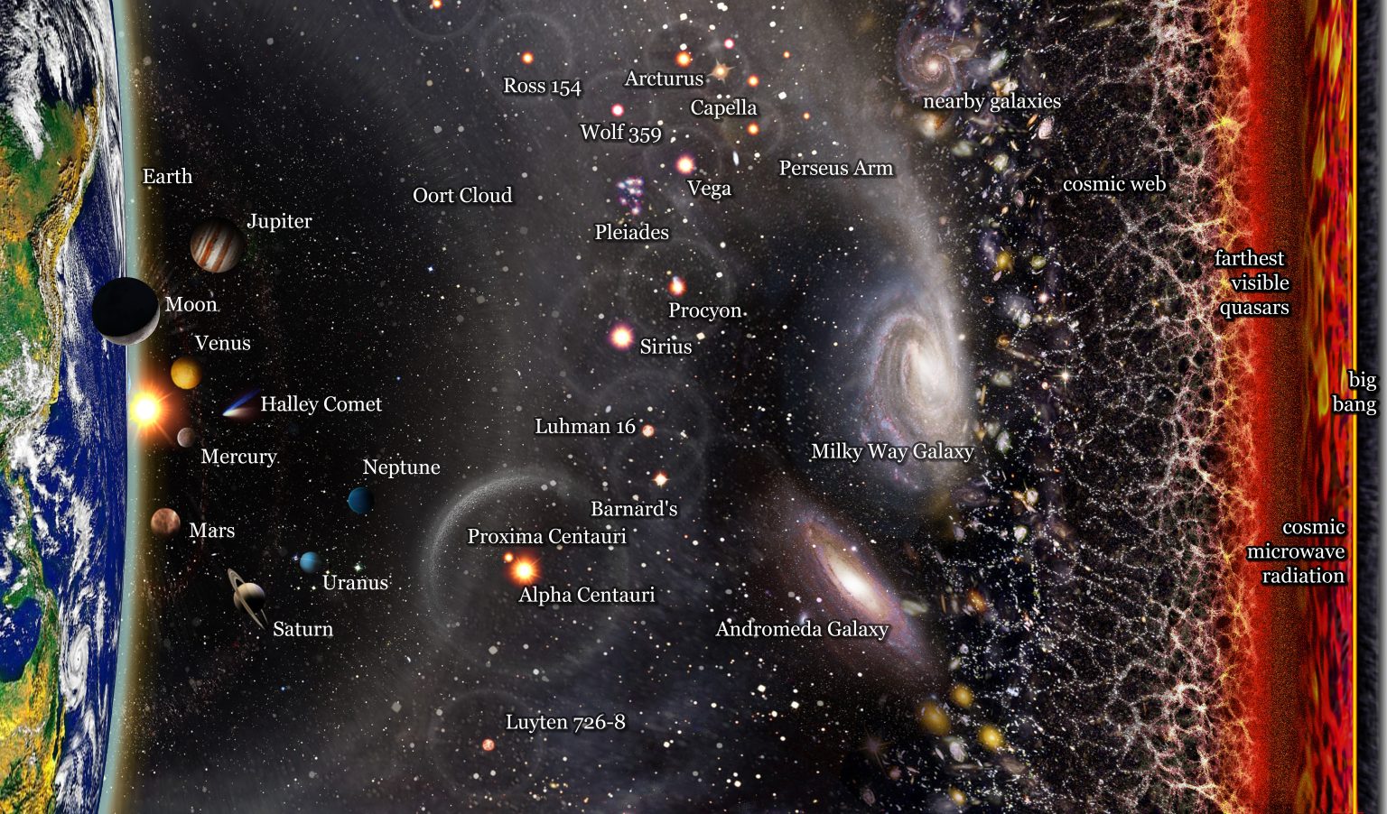 SIMPLE UNIVERSE MAP