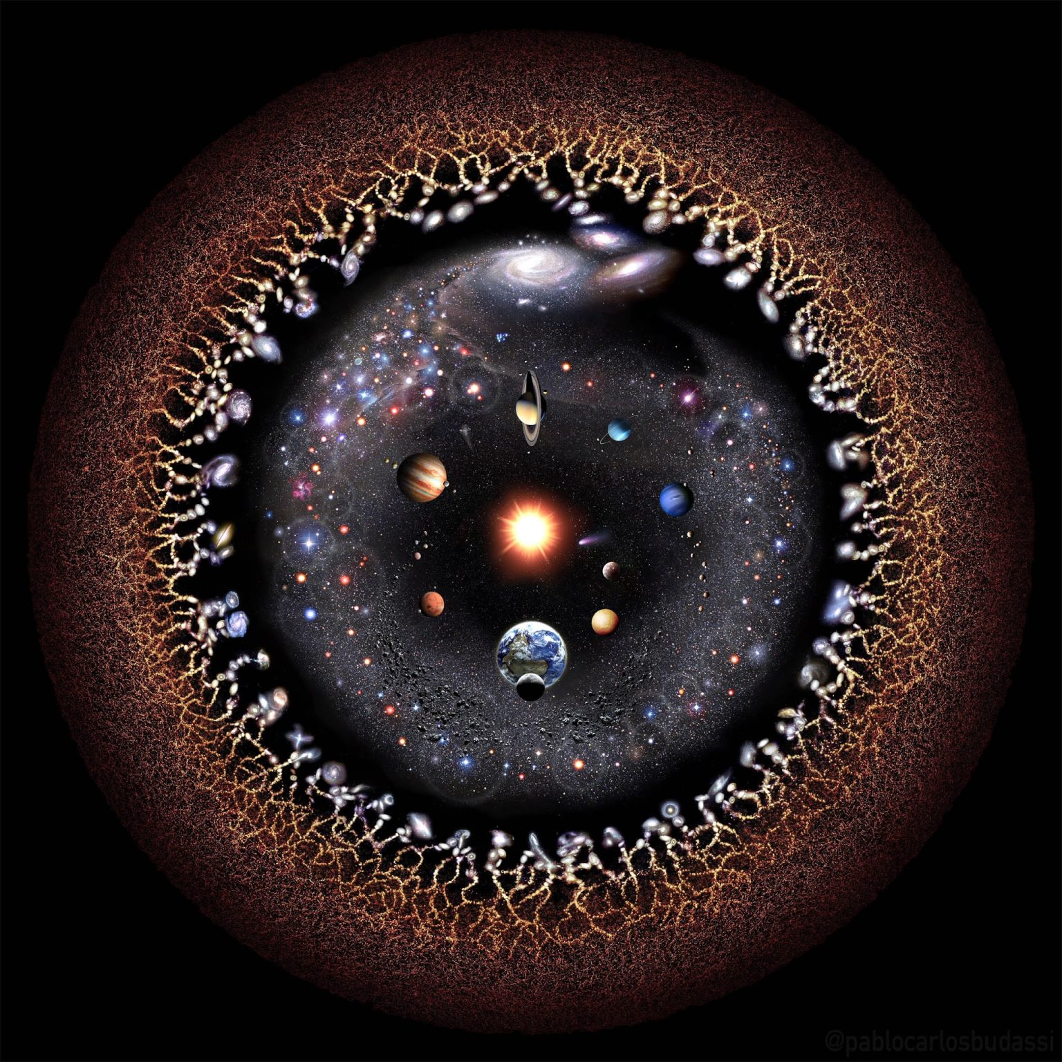 CIRCULAR MAP OF THE UNIVERSE ALL VERSIONS