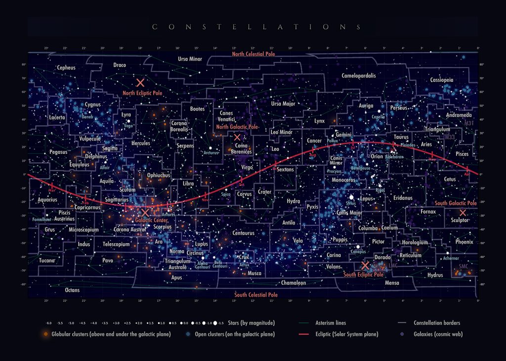 Constellations