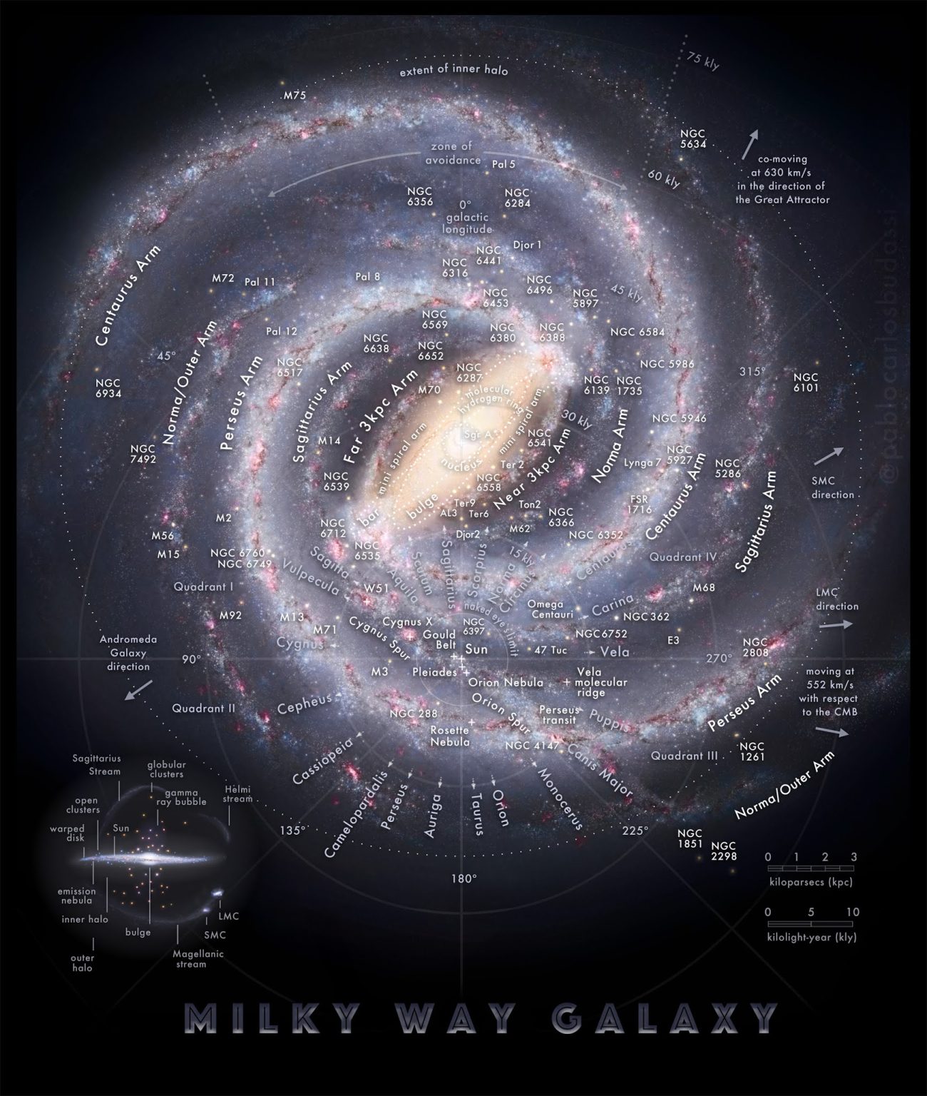Milky Way Map