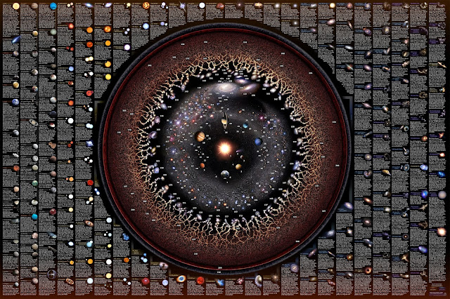 The Celestial Zoo